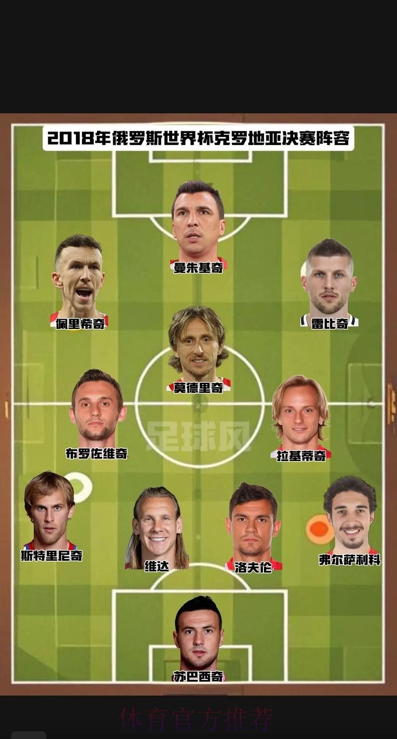 世界杯克罗地亚梅西焦点对决全解析