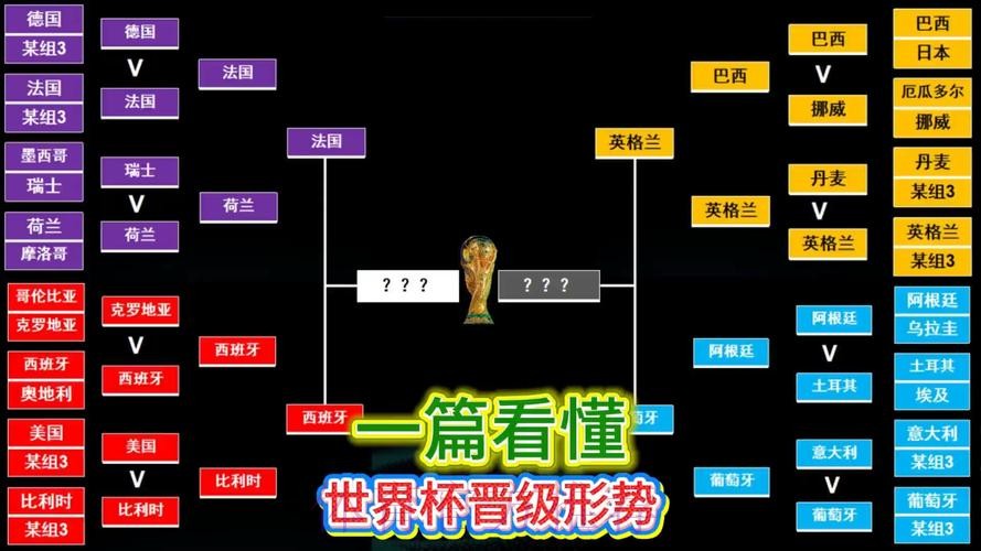 世界杯英格兰C罗小组赛形势全解析 世界杯英格兰C罗小组赛形势全解析