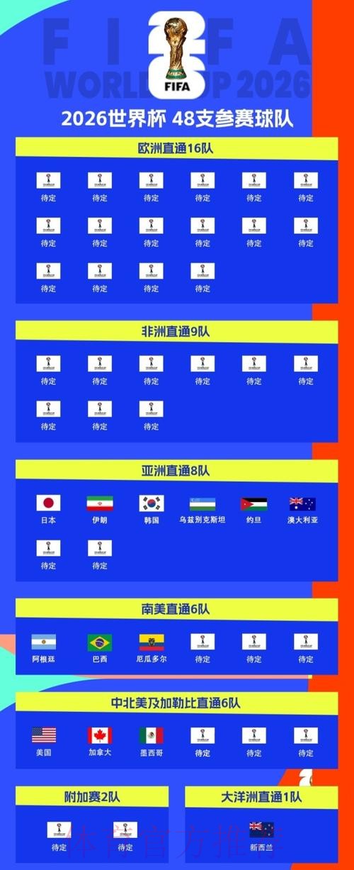 2026世界杯美国在哪举办 2026世界杯美国在哪举办