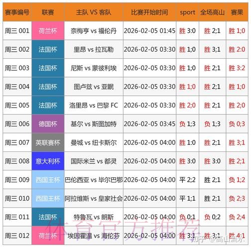 世界杯预测最新地址官方