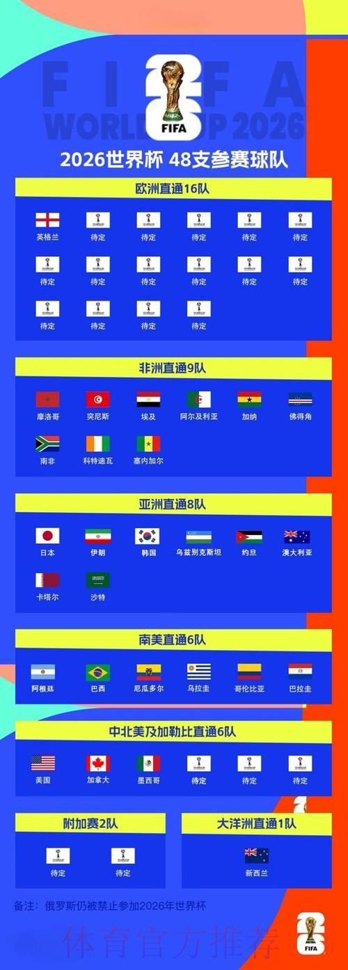 2026世界杯外围实时官方