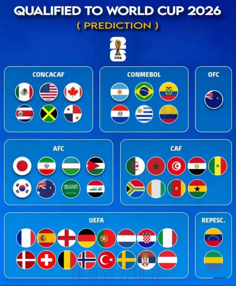 世界杯预测最新地址官方
