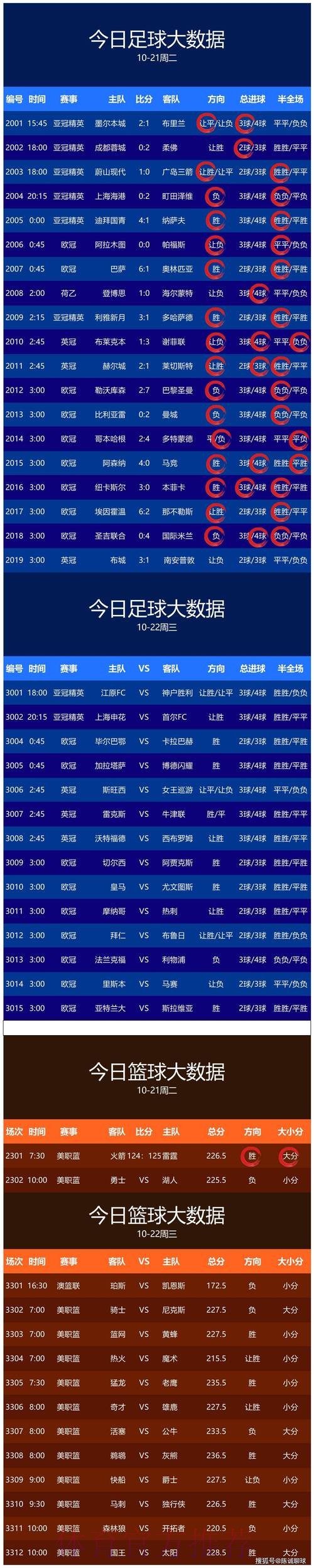 世界杯预测最新地址官方
